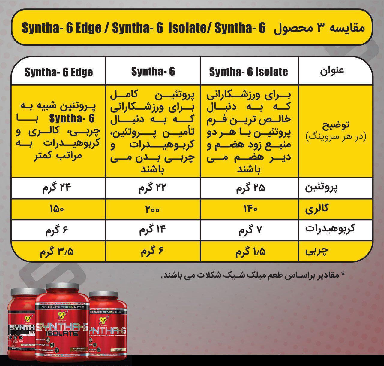 syntha 6 edge difference