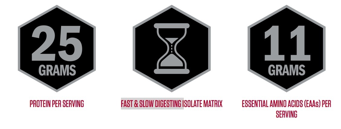 syntha 6 isolate benefits