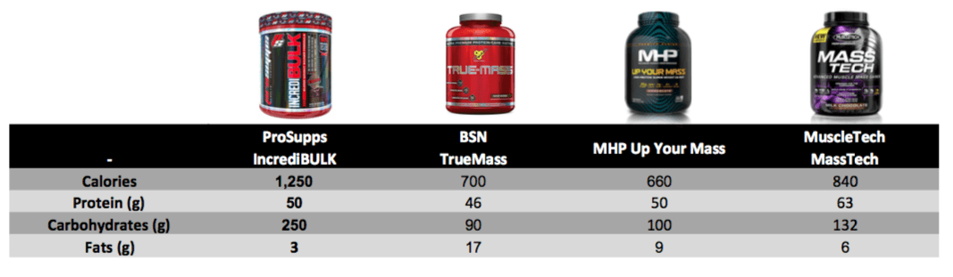 ProSupps IncrediBULK Graphic 2