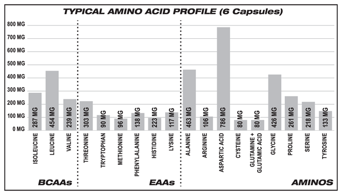 AminoCaps Amino Profile